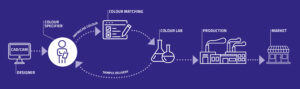 Supply chain diagram