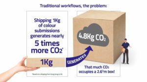 co2 emissions