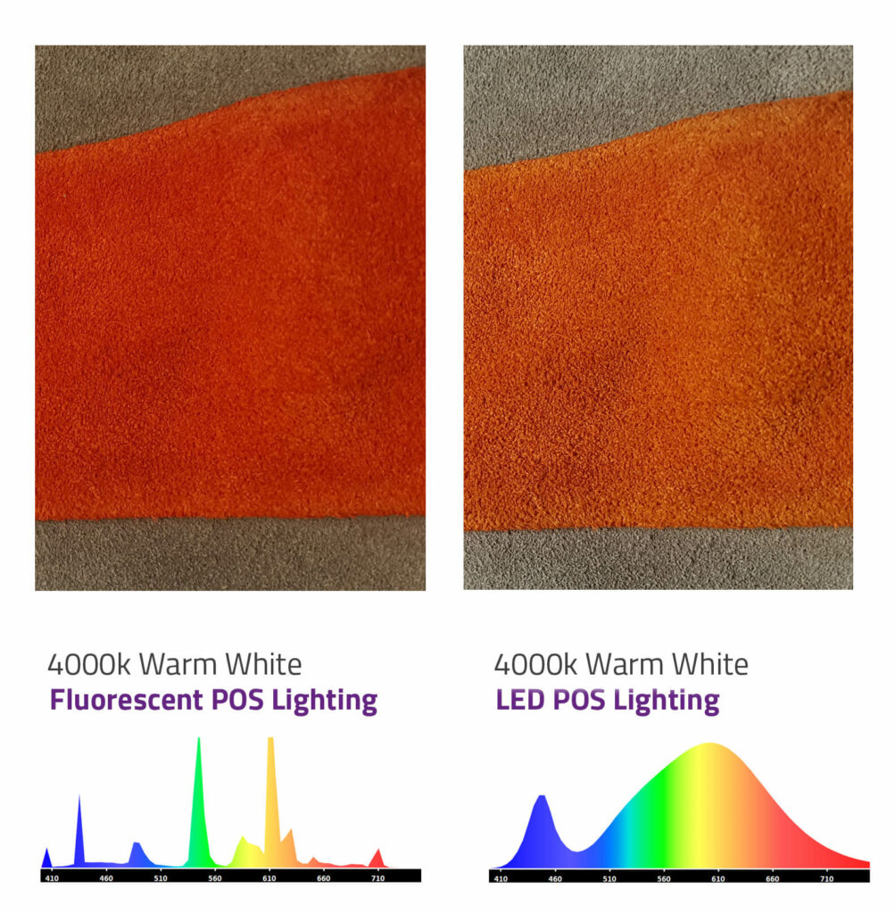 Are you LED Ready? : Here’s how you can maintain your colour assessment standards
