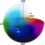 colour measurement