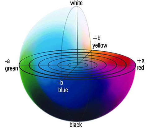 How to choose the right colour measurement device to ensure colour and appearance consistency