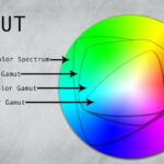 Colour gamut map