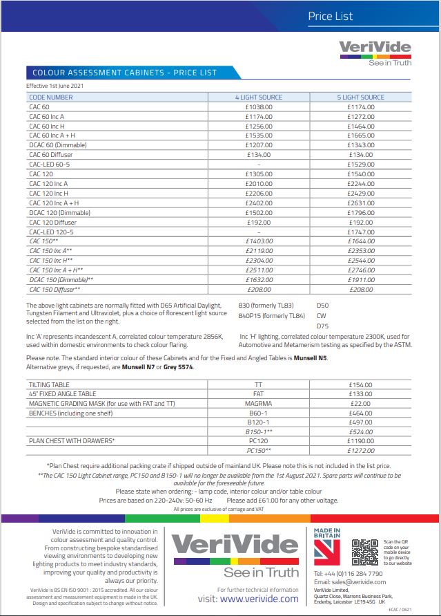 CAC Price List Dec. 2021