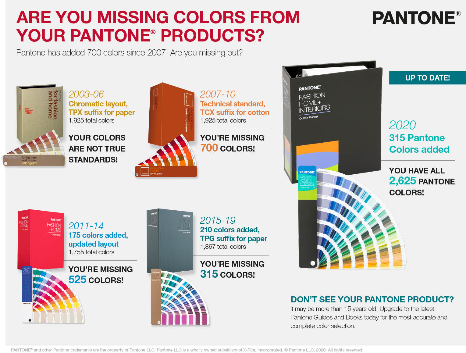 History of Color Additions to Pantone FHI range